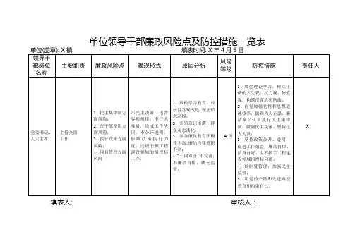 单位领导干部廉政风险点及防控措施一览表