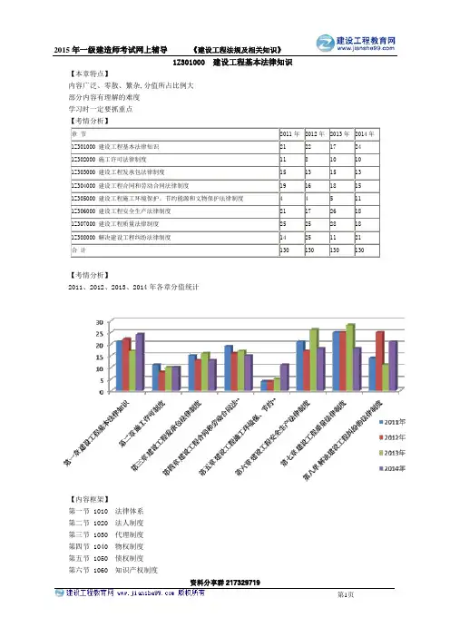 2015王竹梅一建法规讲义0101