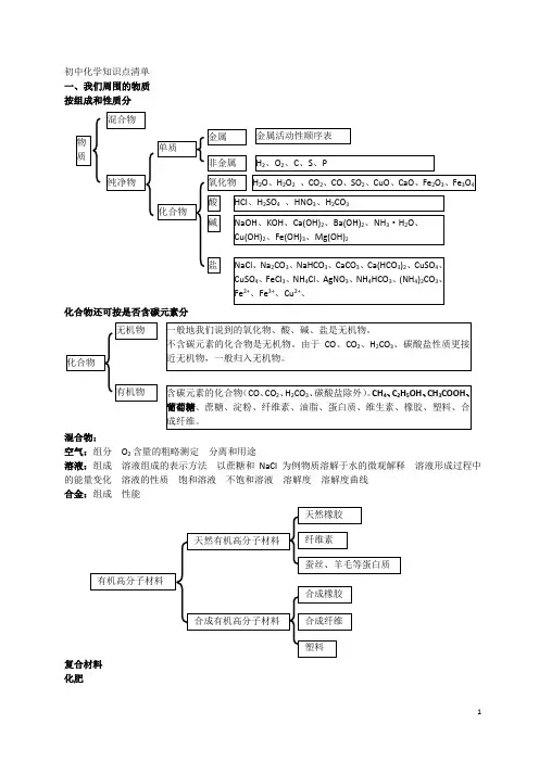初中化学知识点清单
