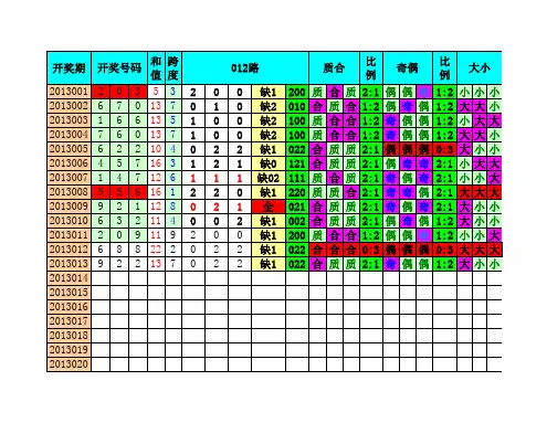 2013年3D开奖情况表