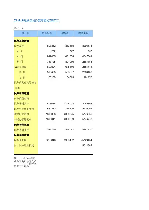 中国统计年鉴2018全国各省市区社会经济发展指标：各级各类民办教育情况(2017年)