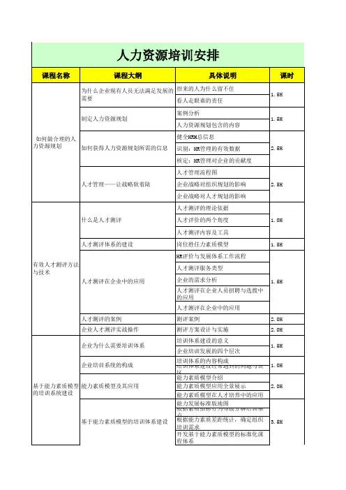 培训手册课程表汇总V1.0
