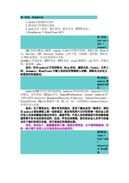 java培训