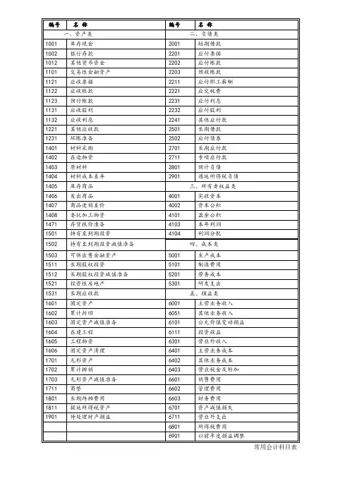 常用会计科目参照表打印版