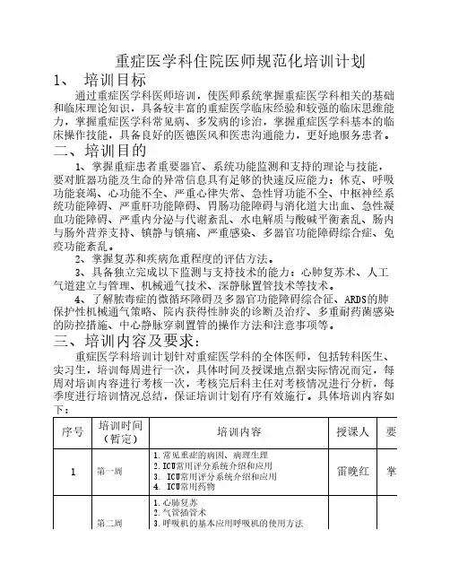 重症医学科医师培训计划