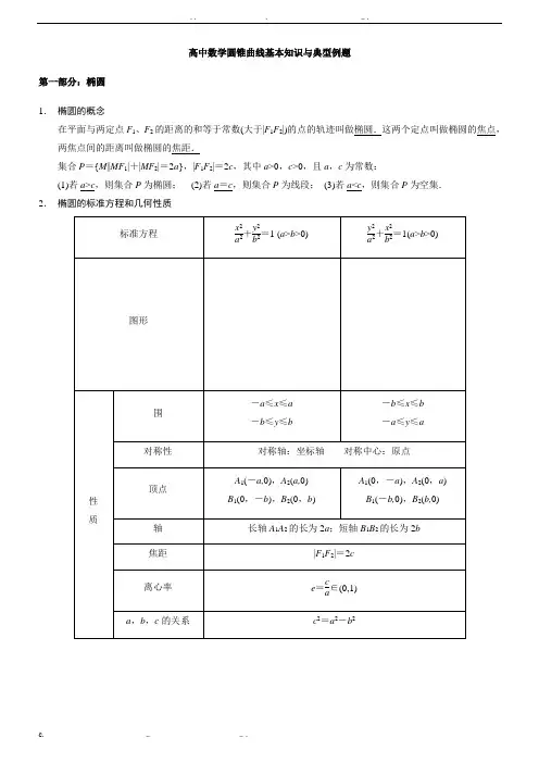 高中数学圆锥曲线基本知识与典型例题