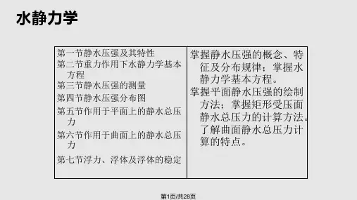 水力学与桥涵水文总复习PPT课件