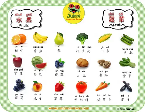FruitsVegetables香蕉桔子葡萄苹果西瓜桃子草莓蓝莓梨青菜西兰花