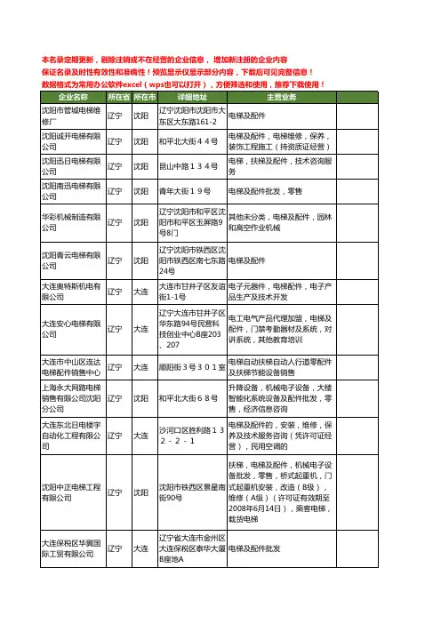 新版辽宁省电梯及配件工商企业公司商家名录名单联系方式大全92家