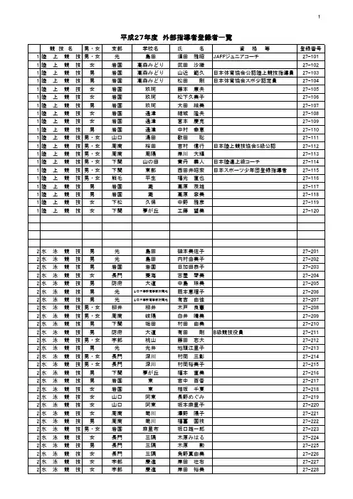 平成27年度 外部指导者登录者一覧