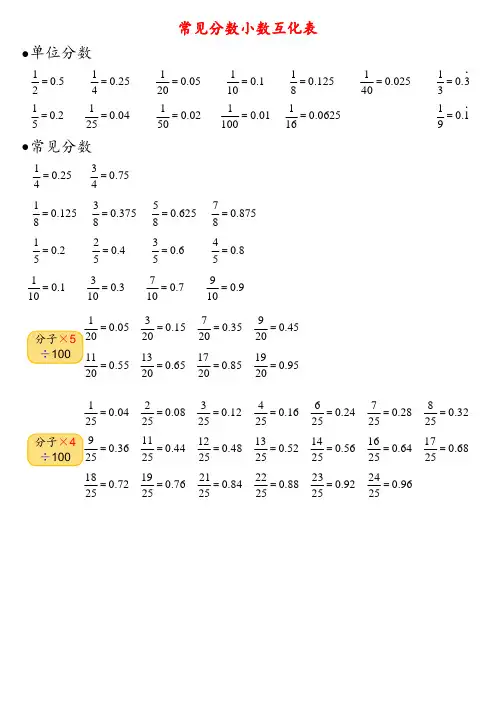 常见分数小数互化表