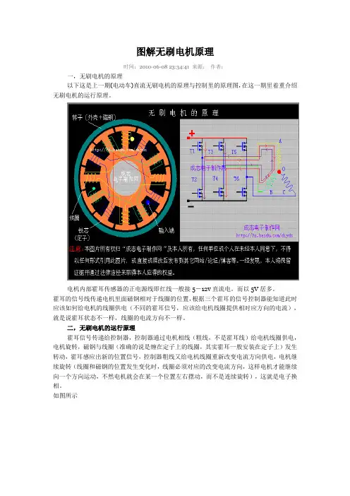 图解无刷电机原理