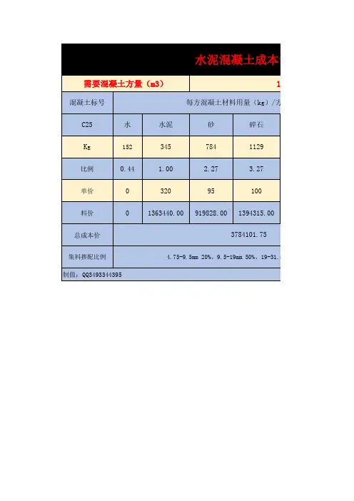 048-水泥混凝土成本计算表