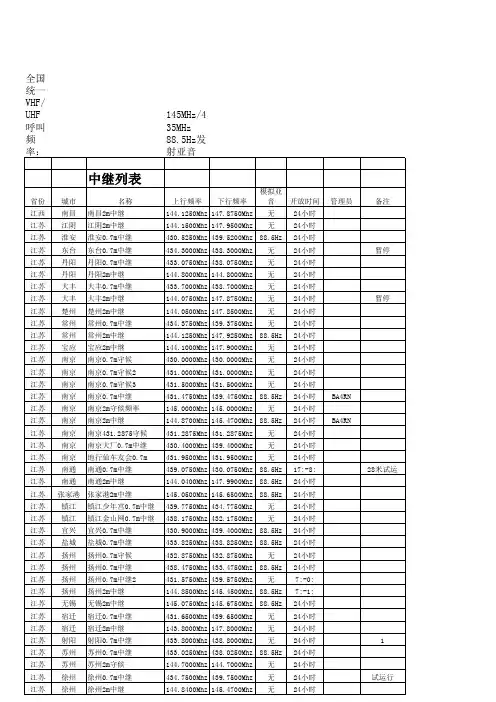 全国统一VHFUHF呼叫频率中继表