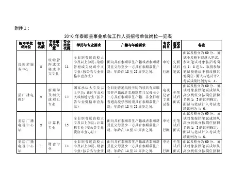 2010年泰顺县公开招聘事业单位工作人员计划