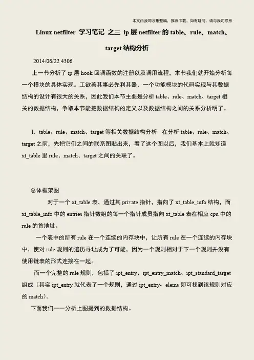 【IT专家】Linux netfilter 学习笔记 之三 ip层netfilter的table、rule、match、target结构分析