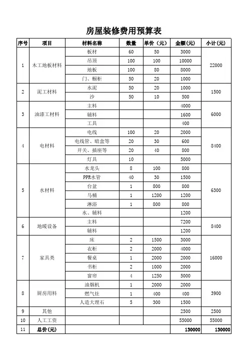 房屋装修费用预算表