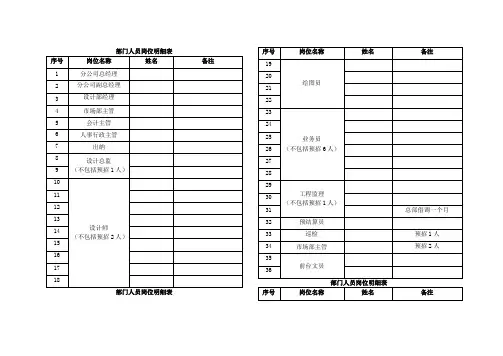 表三：部门人员岗位明细表模板(Word)