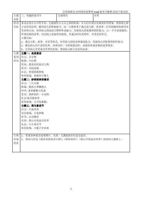 3.有趣的童话节主题一览表