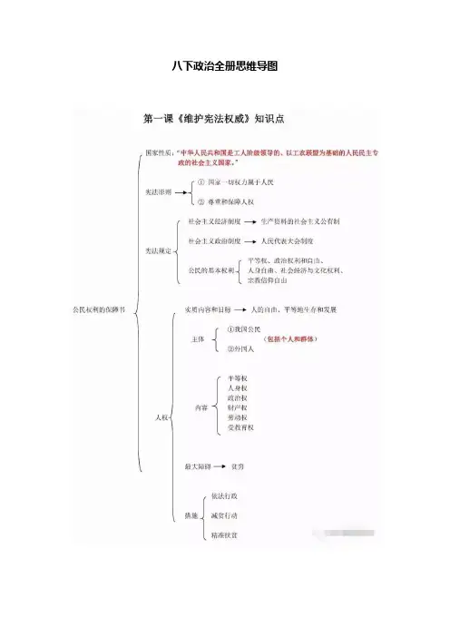 八下政治全册思维导图