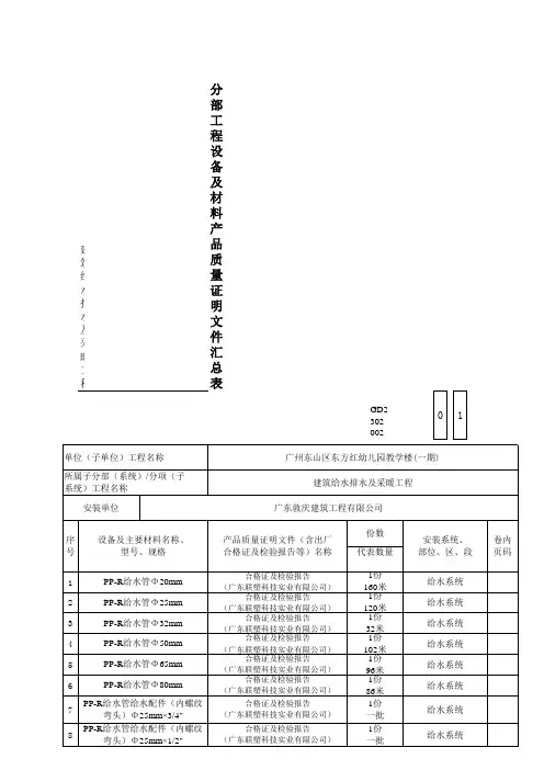 GD2302002分部工程设备及材料产品质量证明文件汇总表