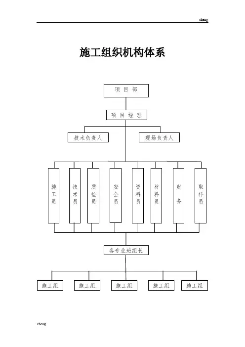 施工组织机构机构体系