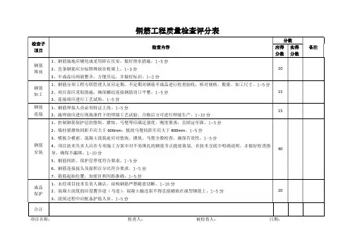实体质量检查评分表