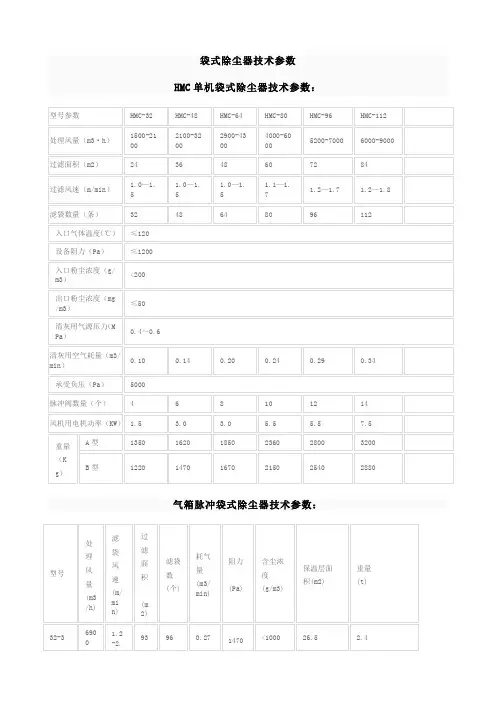 袋式除尘器型号