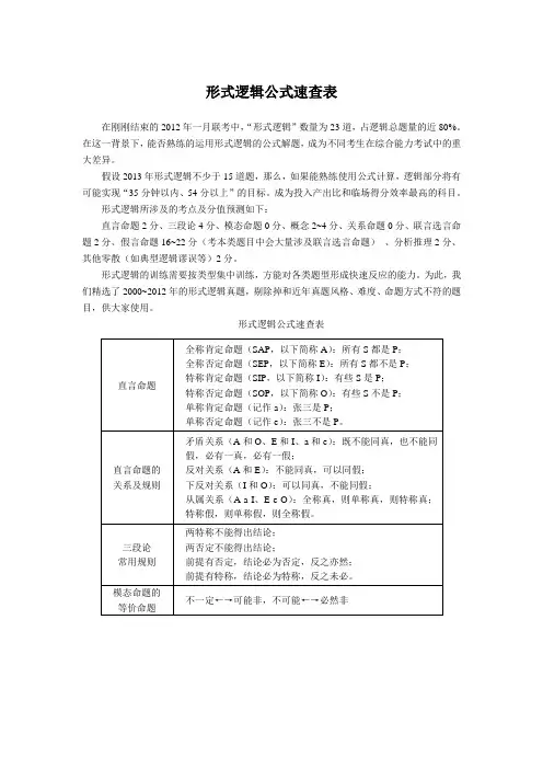 MBA联考形式逻辑公式表