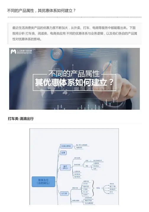 不同的产品属性,其优惠体系如何建立?