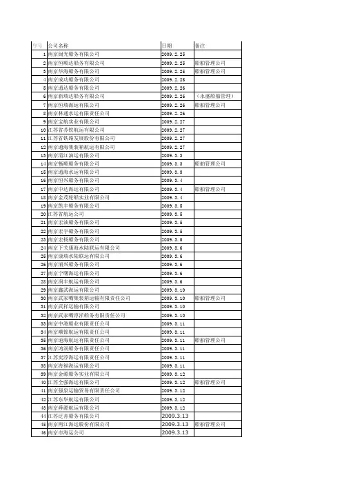南京各船公司名单