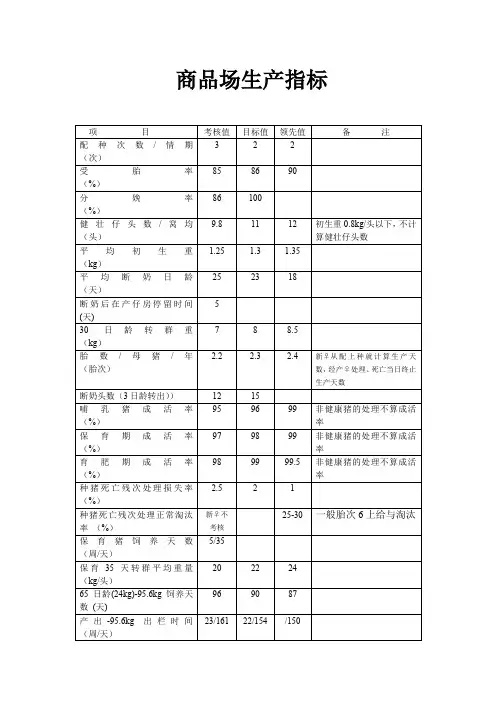 规模猪场商品场生产指标和数据