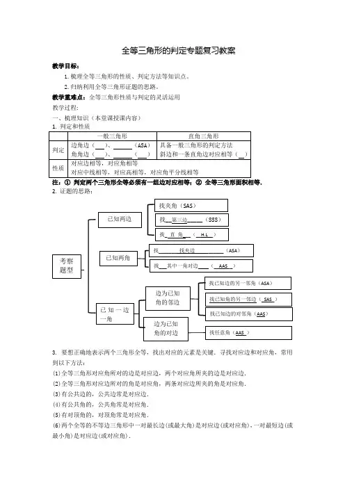 全等三角形的判定专题复习教案
