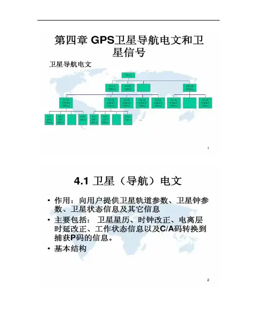 GPS原理-第四章 GPS卫星导航电文和卫星信号.
