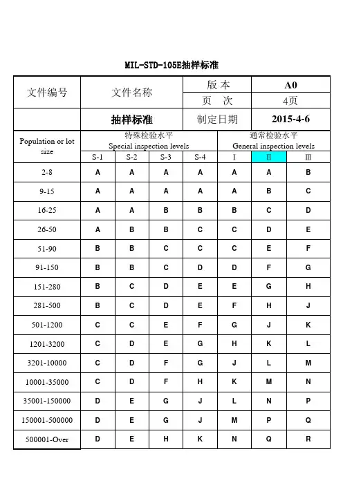 抽样标准(MIL-STD-105E)