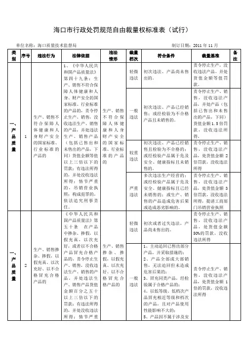 海口市行政处罚规范自由裁量权标准表(试行)