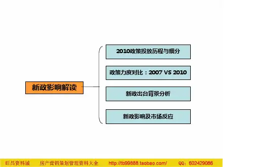 策源2010年宜昌上上城项目新政影响解读房地产营销策划方案大全