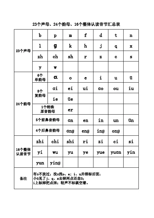 23个声母、24个韵母、16个整体认读音节汇总表