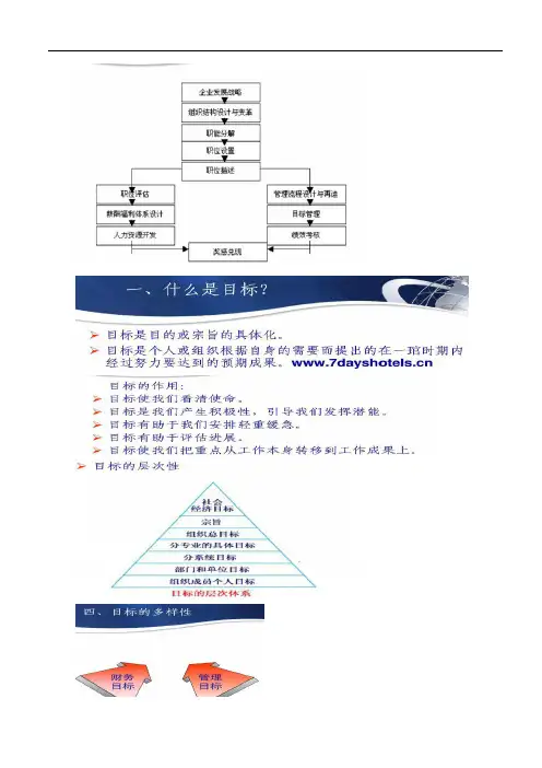 房地产之目标管理资料整理