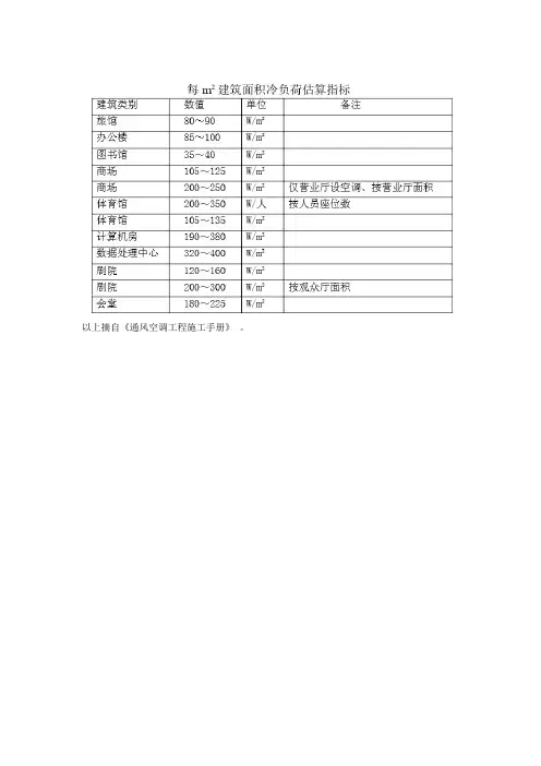 冷负荷估算指标