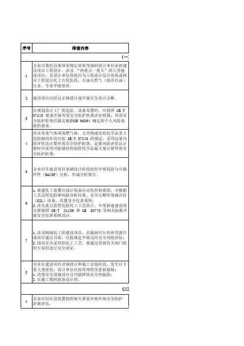 危险化学品企业安全管理2  设计与总图安全风险隐患排查表