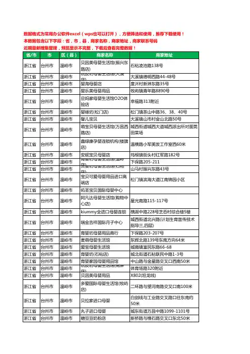 2020新版浙江省台州市温岭市月子服务工商企业公司商家名录名单黄页联系号码地址大全140家