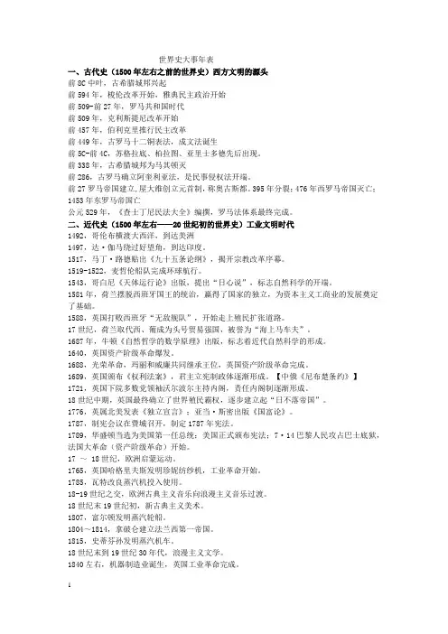 世界史大事年表编年史