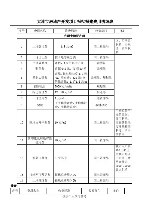 大连市房地产开发项目报批报建费用明细表