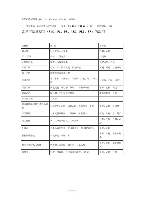 常见塑料的溶剂