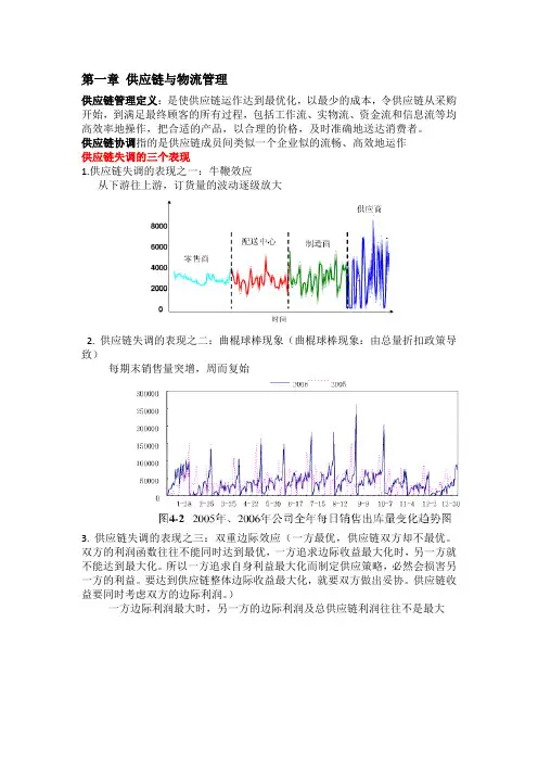 (完整版)供应链与物流管理考试必备资料