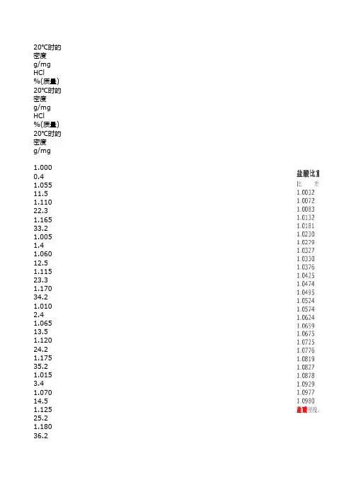 盐酸波美度对照表
