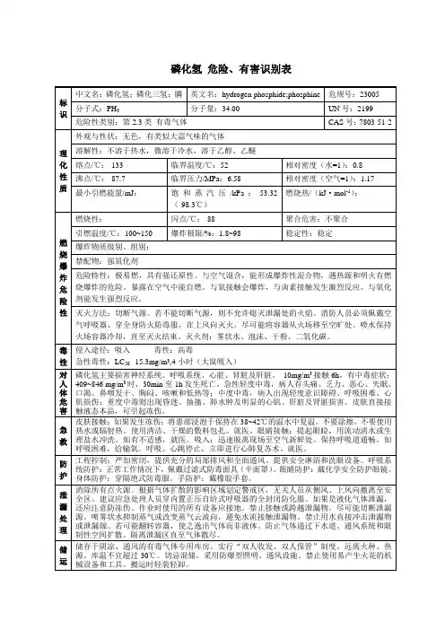 磷化氢 危险、有害识别表