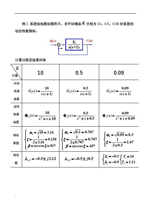 高阶系统性能计算(完整版)