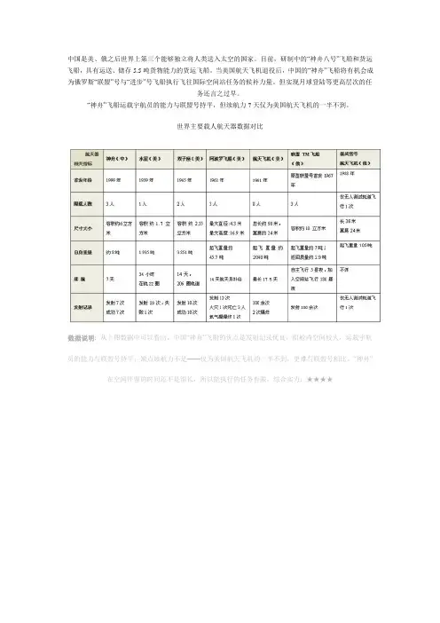 探讨神舟系列飞船